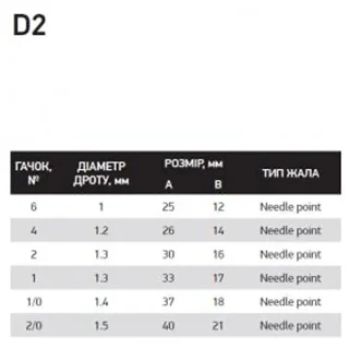 Двійник Fishing ROI Double hook D-2 BC №1/0 (5шт/уп)