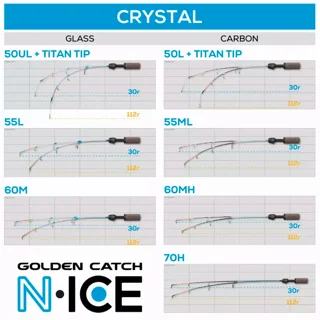 Удочка зимняя GC N-Ice Crystal Glass 50UL+ Titan Tip