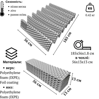 Килимок складаний Tramp Compact Lite Reflect синій UTRI-001