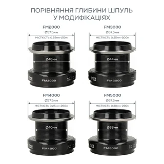 Котушка Tica Feeder Mentor FM4000 7+1BB