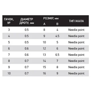 Гачки Fishing ROI Feeder F1 №7 (уп10шт)