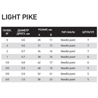 Гачки Fishing ROI Light Pike №4/0 (уп5шт) 20уп/кор (M217)
