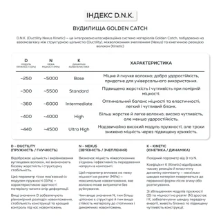 Вудилище GC Cascade CSS-582S Nano 1.72м 0.2-1.5г