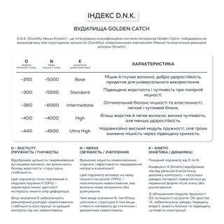 Вудилище GC Cascade CSS-732UL-S 2.21м 1.5-7.5г
